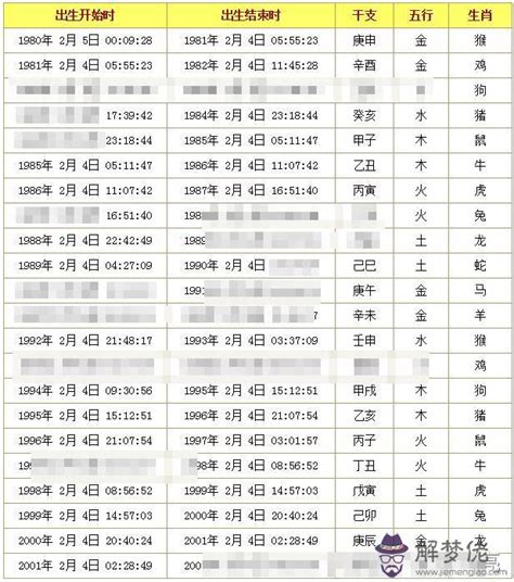 2023生辰八字查詢對照表|生辰八字算命、五行喜用神查詢（免費測算）